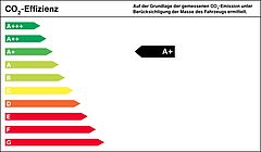 Effizienzklasse A+