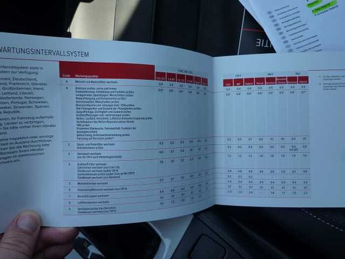 Honda Jazz Hybrid e:HEV 1.5 i-MMD Executive